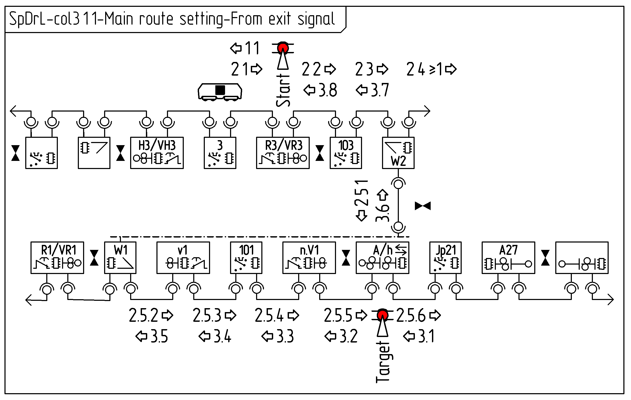Figure with SpDrL60-col3,1,1 Main route setting, entrance to exit signal.