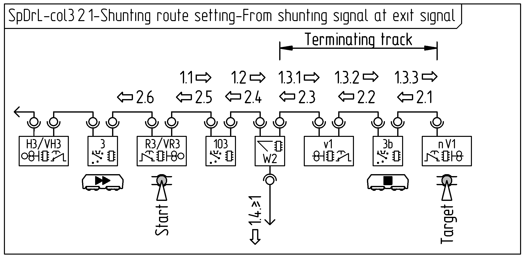 Figure with SpDrL60-col3,2,1 Shunting route setting from shunting signal at exit signal.