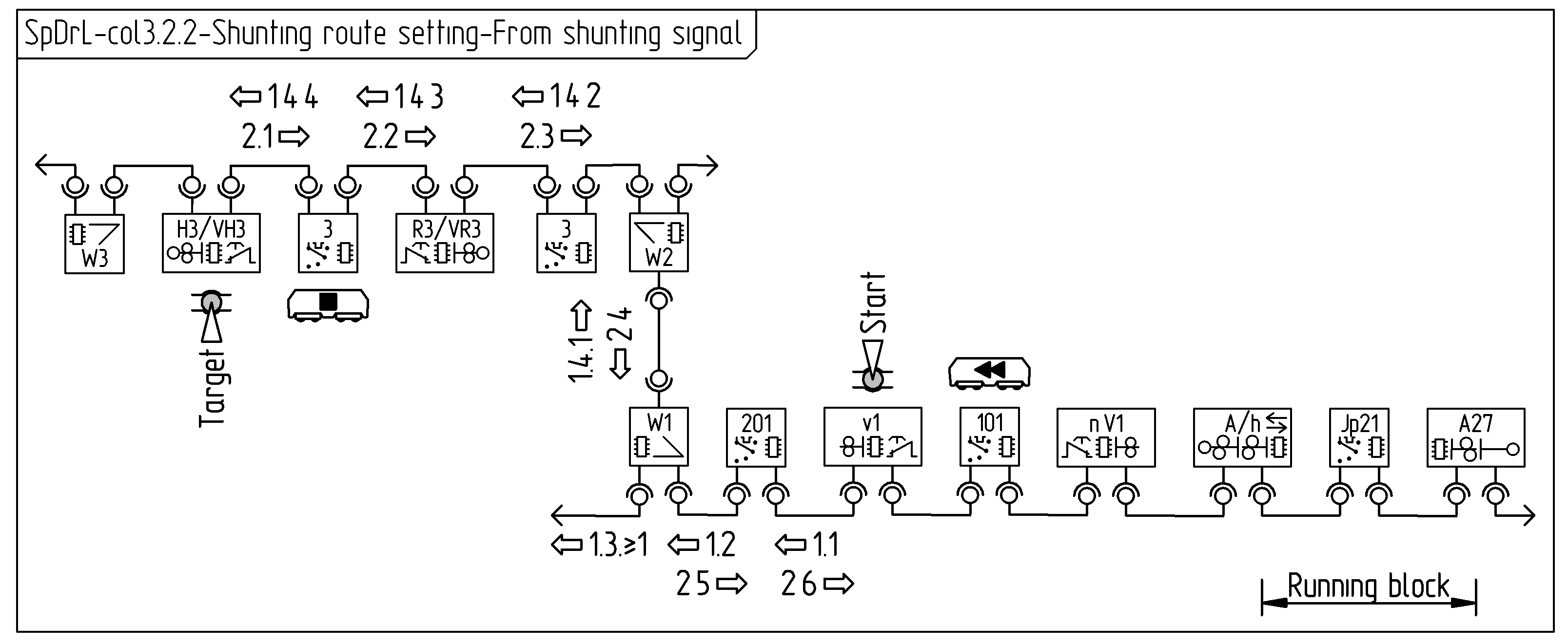 Figure with SpDrL60-col3,2,2 Shunting route setting-From shunting signal.