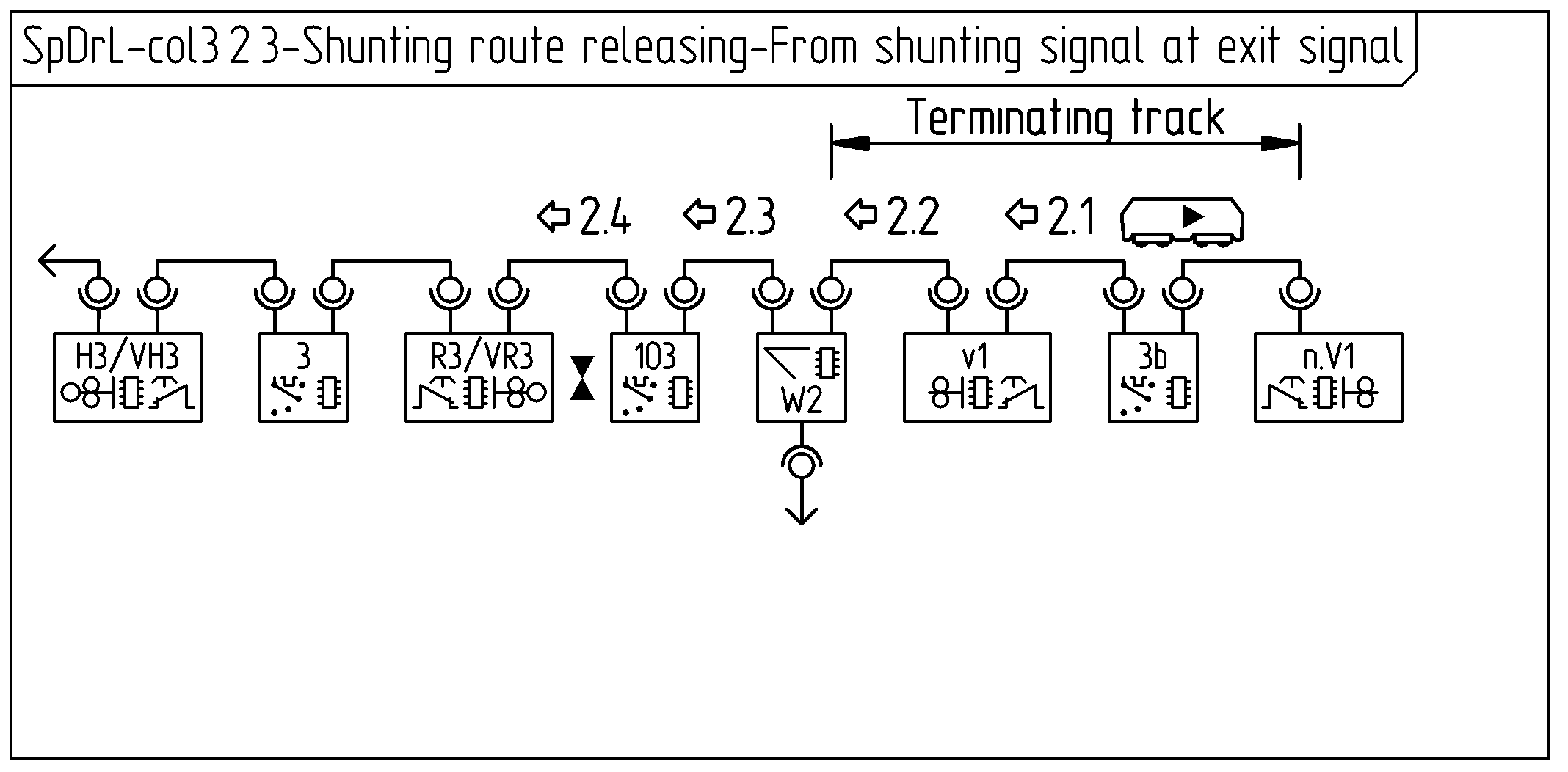 Figure with SpDrL60-col3.2.3 Shunting route releasing from shunting signal at exit signal.