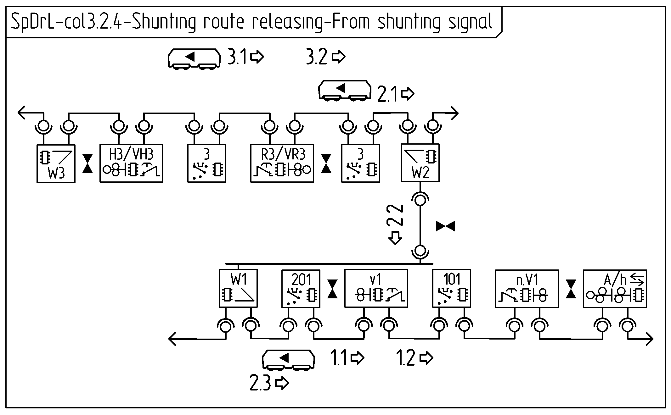 Figure with SpDrL60-col3.2.4 Shunting route releasing from shunting signal.