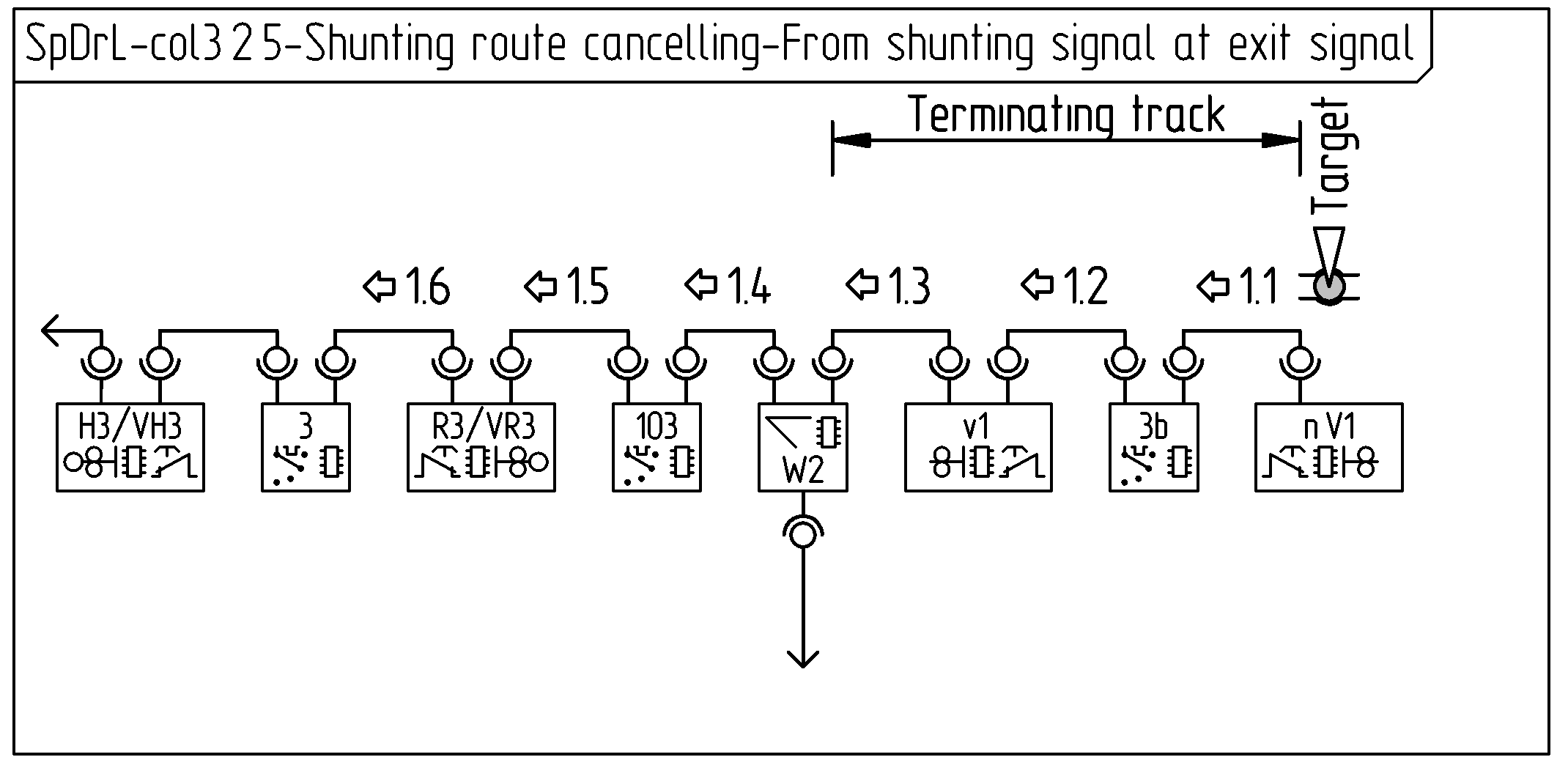 Figure with SpDrL60-col3,2,5 Shunting route cancelling from shunting signal at exit signal.