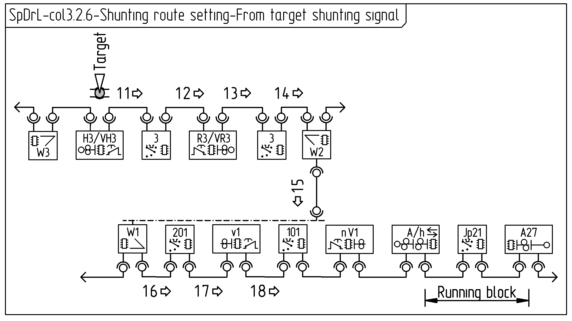 Figure with SpDrL60-col3,2,6 Shunting route setting from target shunting signal.