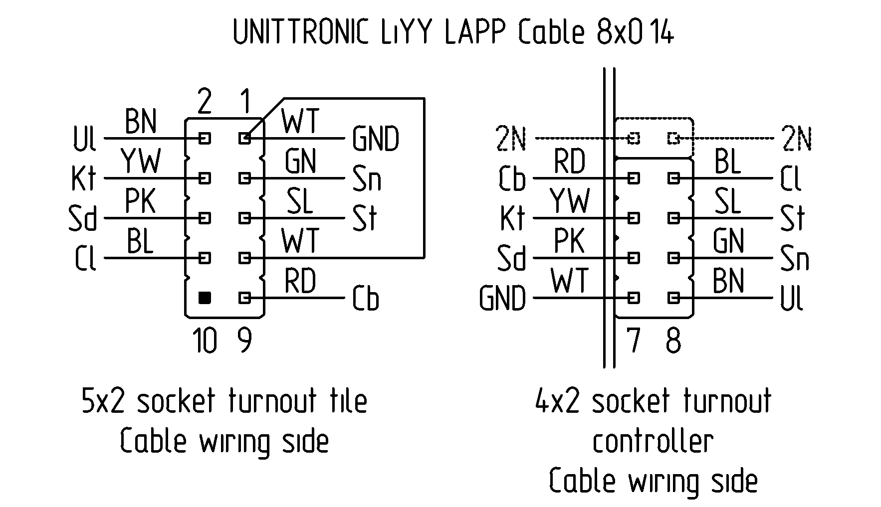 Figure with deployment traction unit controls stage 3 and 4.
