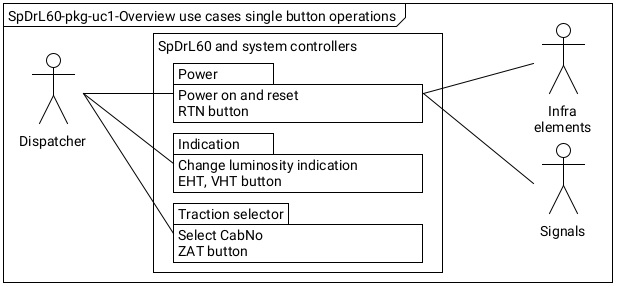 Figure with SpDrL-pkg-UC1 Use case single button operations.