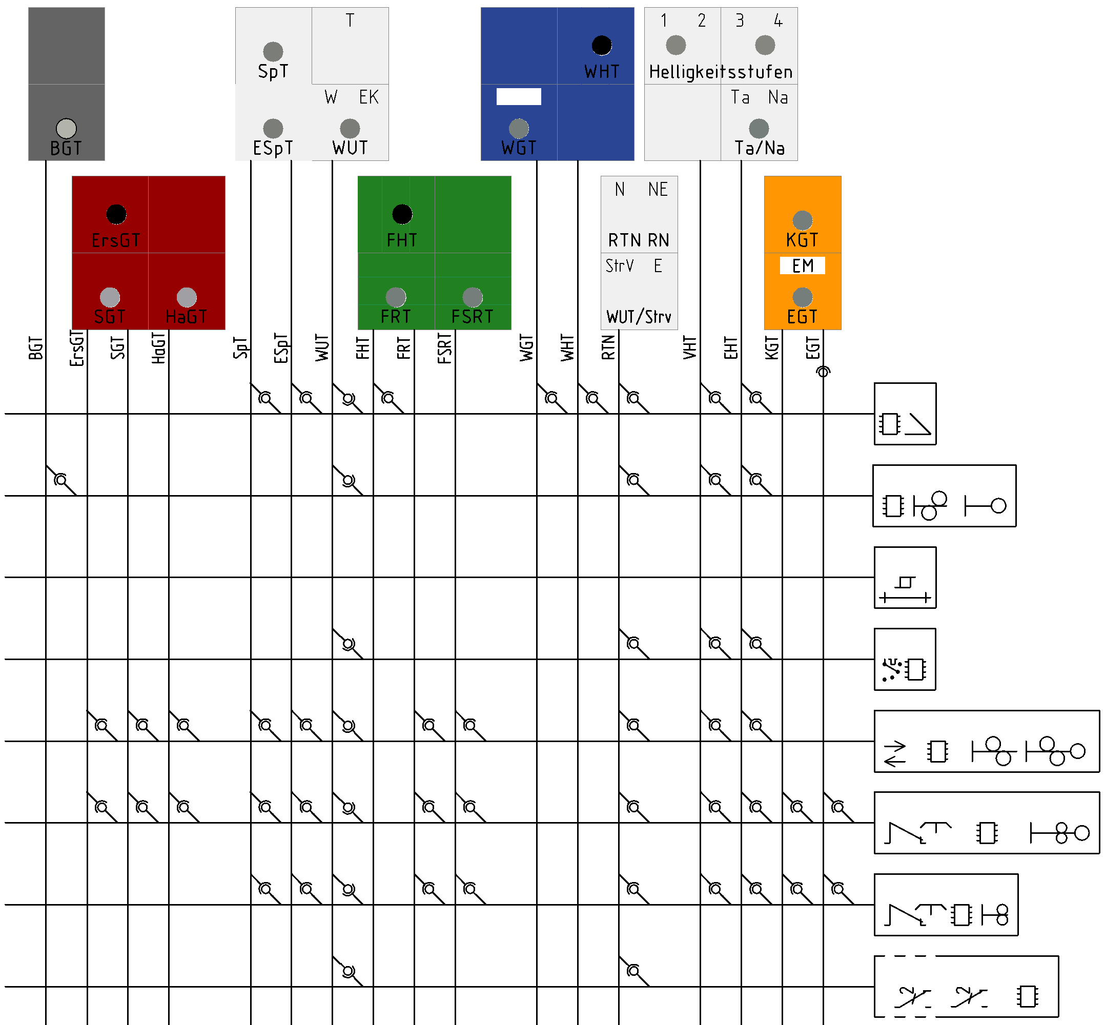 Figure with common controls deployment