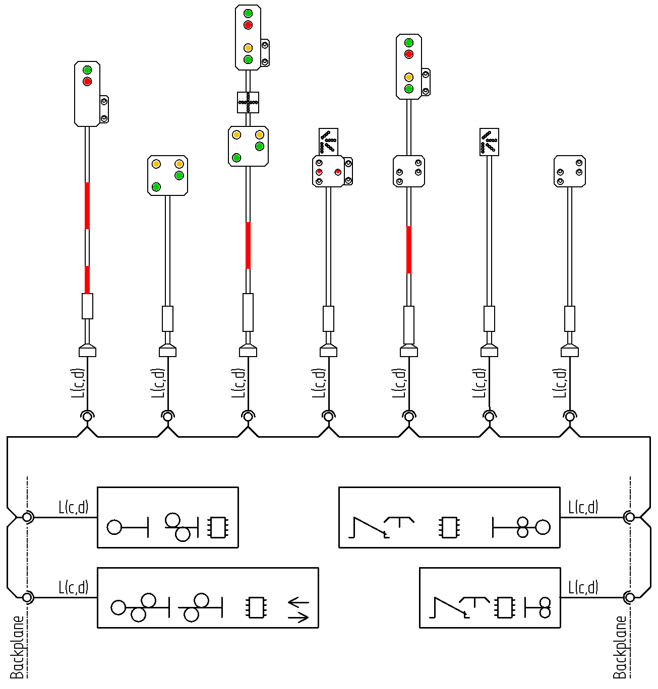 Figure with deployment line site signal bus.