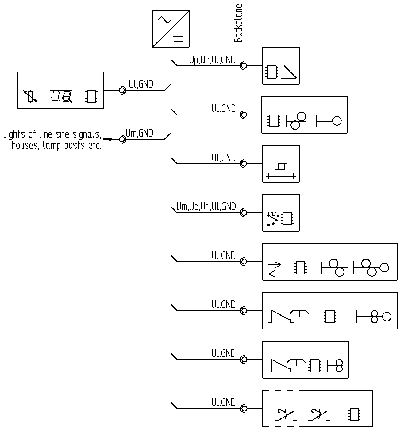 Figure with deployment power.