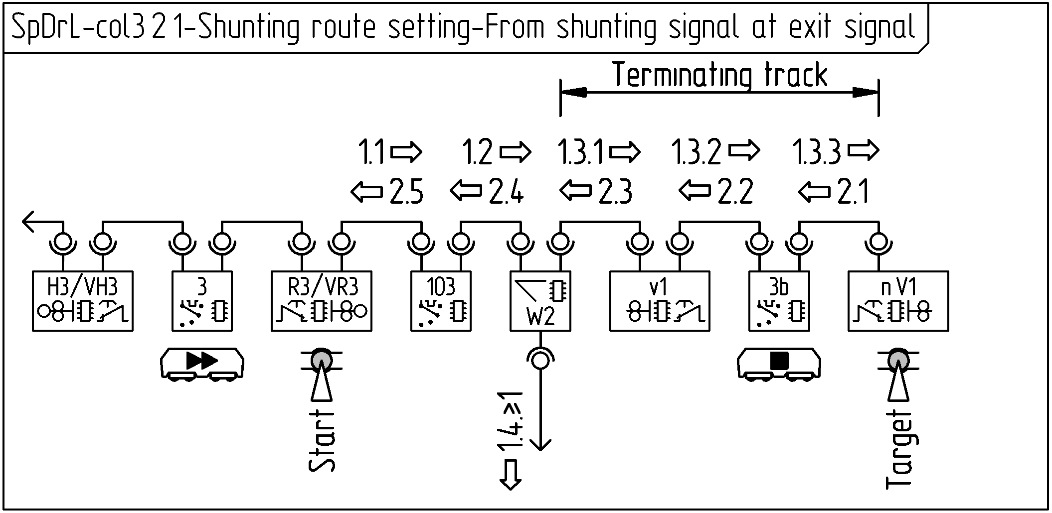 Figure with SpDrL60-col3,2,1 Shunting route setting from shunting signal at exit signal.