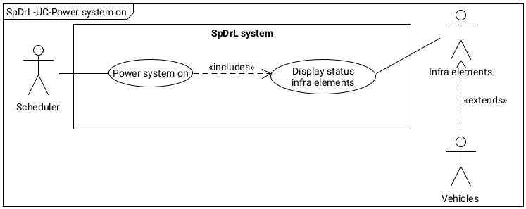 Figure with SpDrL60-uc1,1 Power system on.