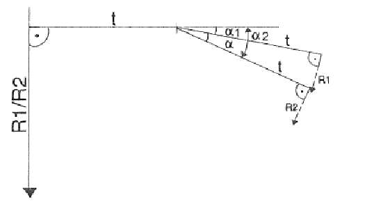 Figure with flexible turnout geometrics diagram.