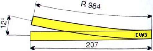 Figure with geometrics turnout EW3 Tillig