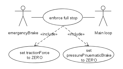 Use case table to enforce full stop with CAB unit ÖBB BR 1020.