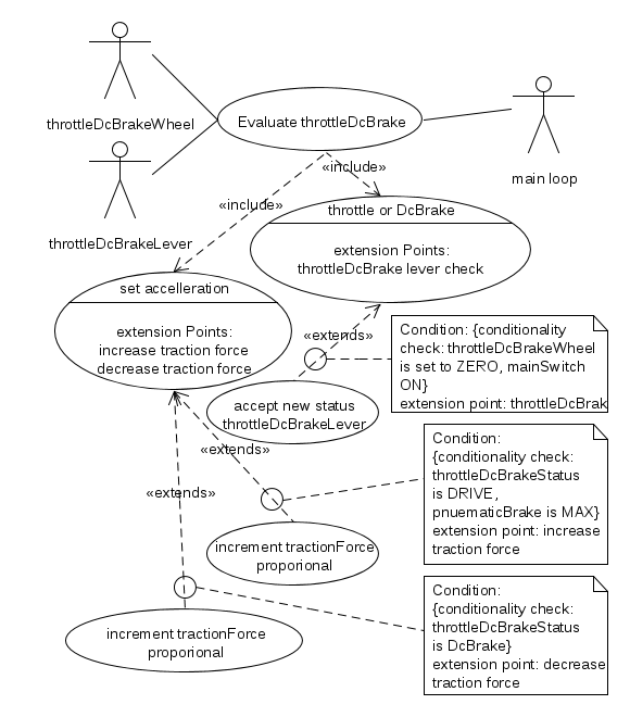 Case diagram of the throttle or DC brake1