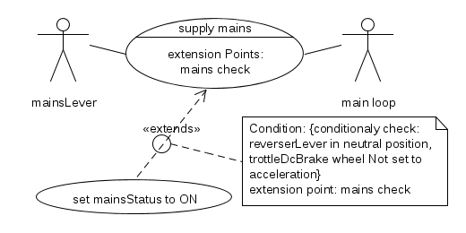 The use case diagram to turn the power on of the ÖBB BR 1020.