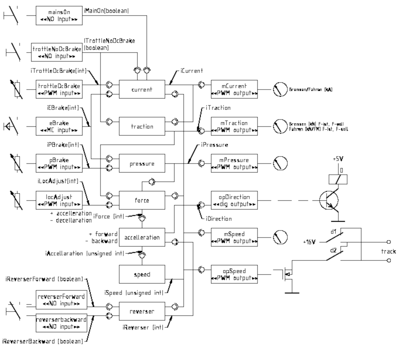 IInterface diagram CAB unit ÖBB BR 1020