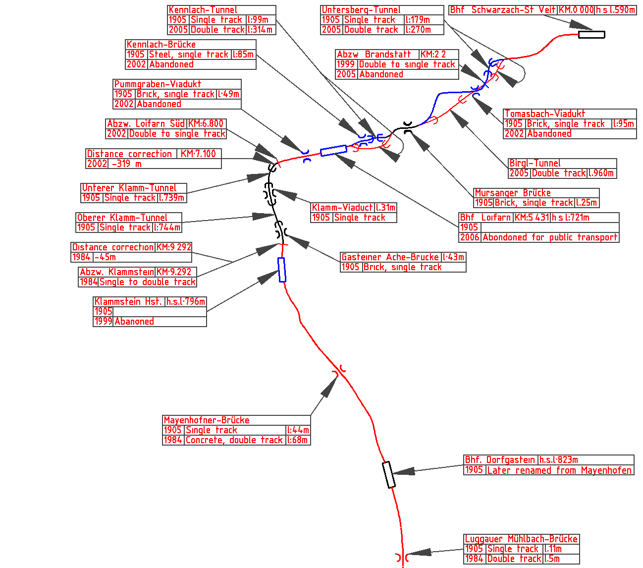 Tauernbahn between Schwarzach - St Veit station and the Luggauer Mühlbach bridge.