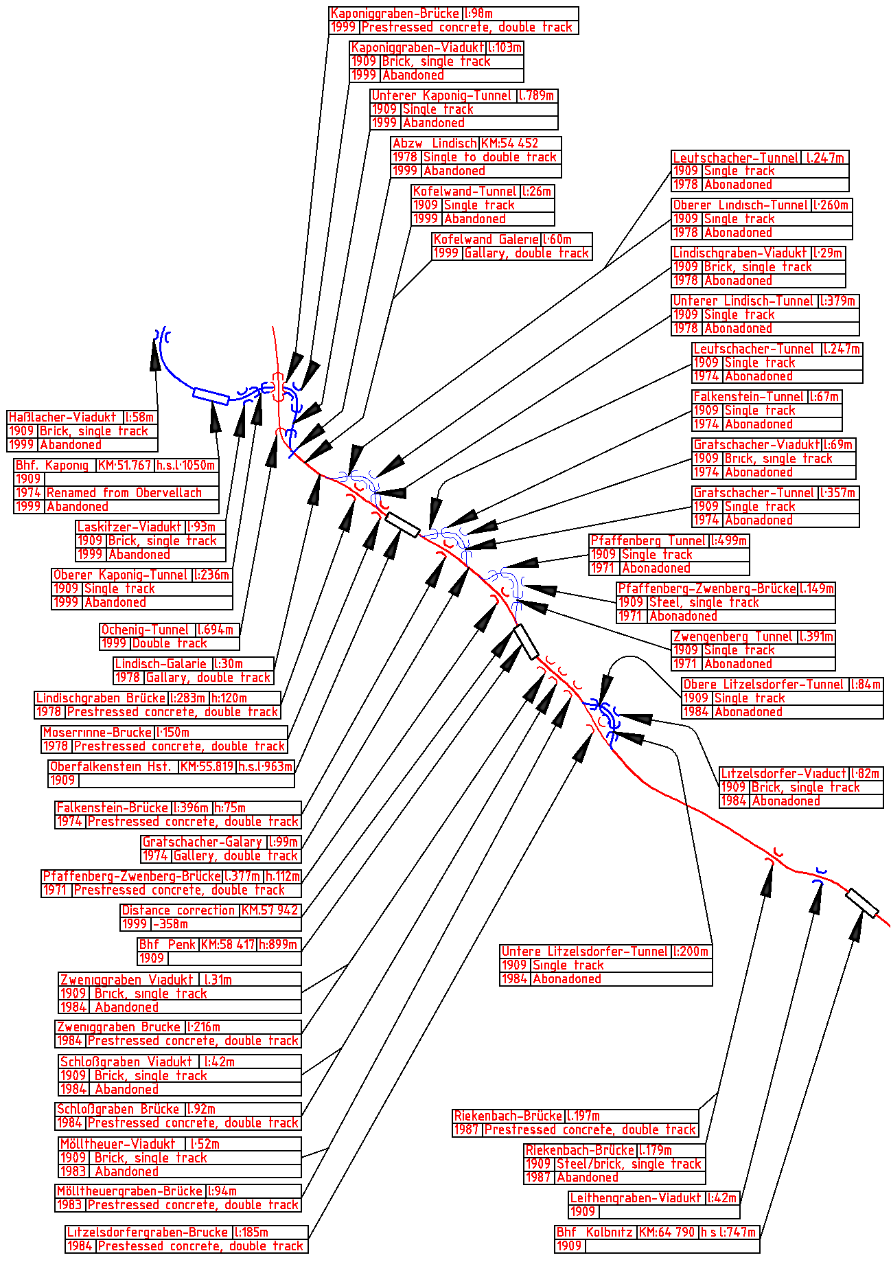 Tauernbahn between the Haßlacher viaduct and Kolbnitz station.