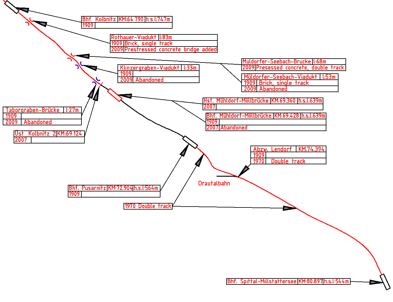 Tauernbahn between Kolbnitz and Spittal-Millstattersee station.